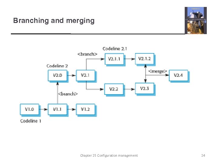 Branching and merging Chapter 25 Configuration management 24 