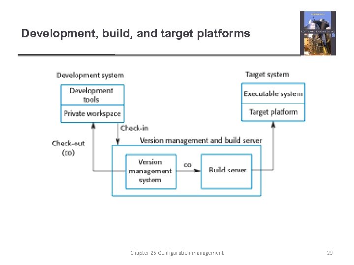 Development, build, and target platforms Chapter 25 Configuration management 29 