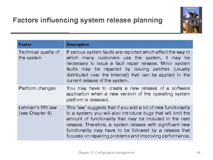 Factors influencing system release planning Factor Description Technical quality of the system If serious