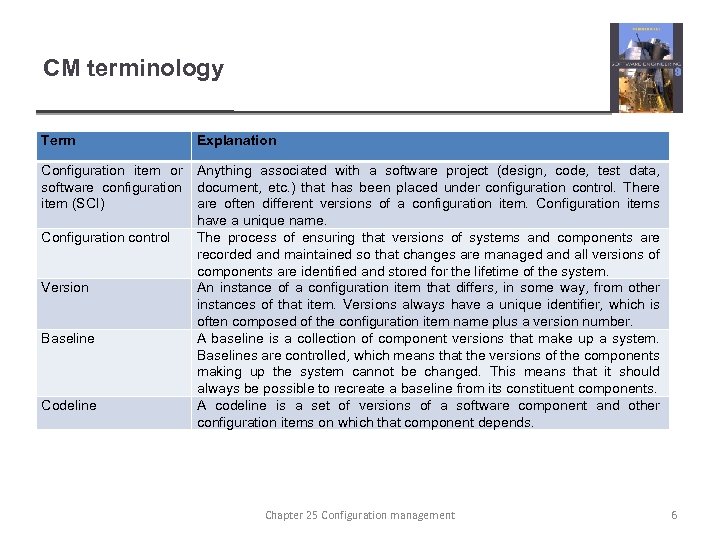 CM terminology Term Explanation Configuration item or software configuration item (SCI) Anything associated with
