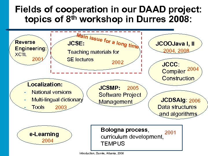 Fields of cooperation in our DAAD project: topics of 8 th workshop in Durres