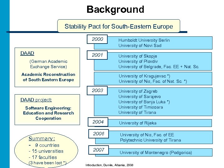 Background Stability Pact for South-Eastern Europe 2000 DAAD Humboldt University Berlin University of Novi