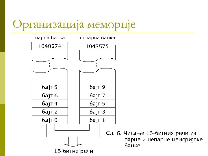 Организација меморије парна банка непарна банка 1048574 1048575 . . . бајт 8 бајт