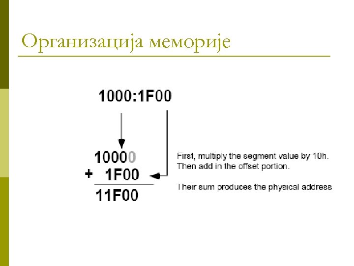 Организација меморије 