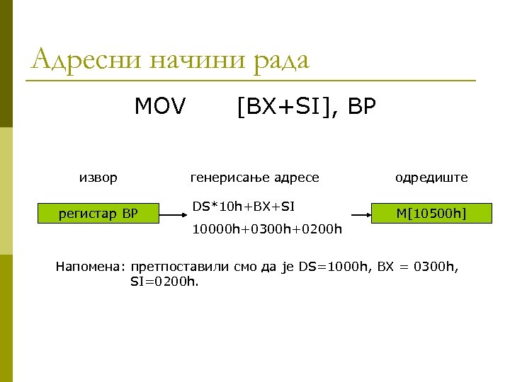 Адресни начини рада MOV извор регистар BP [BX+SI], BP генерисање адресе DS*10 h+BX+SI одредиште