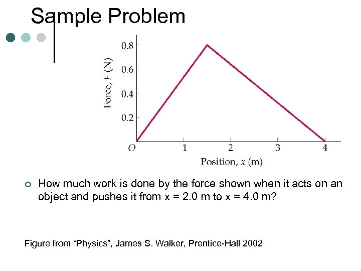Sample Problem ¢ How much work is done by the force shown when it