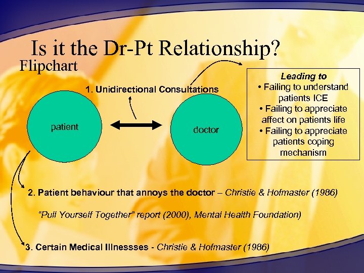 Is it the Dr-Pt Relationship? Flipchart 1. Unidirectional Consultations patient doctor Leading to •