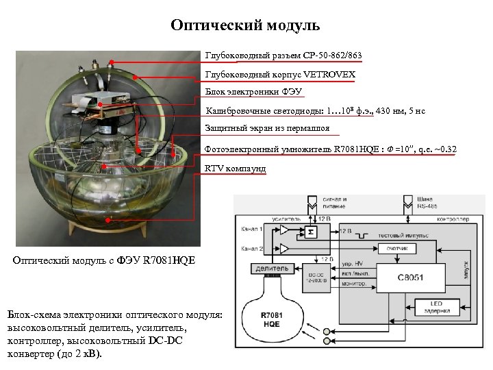 Оптический модуль Глубоководный разъем CP-50 -862/863 Глубоководный корпус VETROVEX Блок электроники ФЭУ Калибровочные светодиоды: