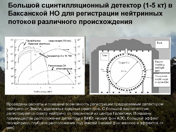 Большой сцинтилляционный детектор (1 -5 кт) в Баксанской НО для регистрации нейтринных Mount Andyrchi