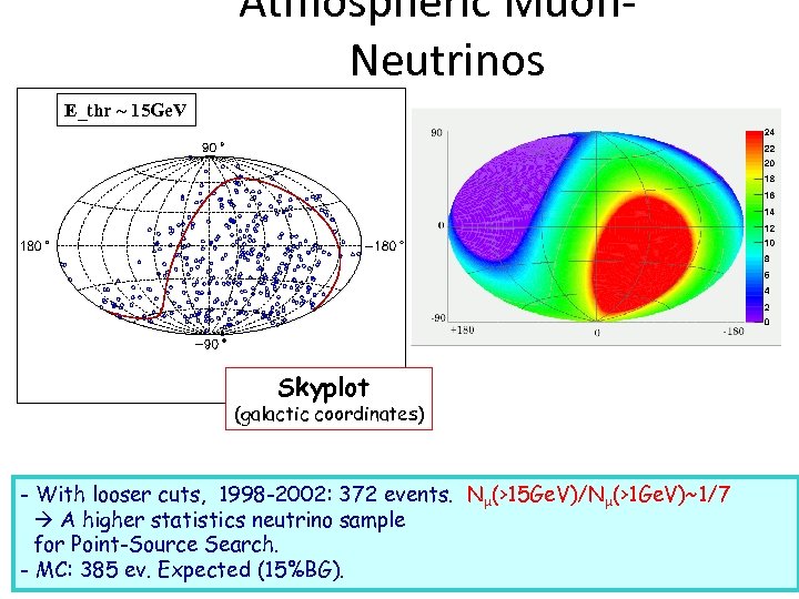 Atmospheric Muon. Neutrinos E_thr ~ 15 Ge. V Skyplot (galactic coordinates) - With looser