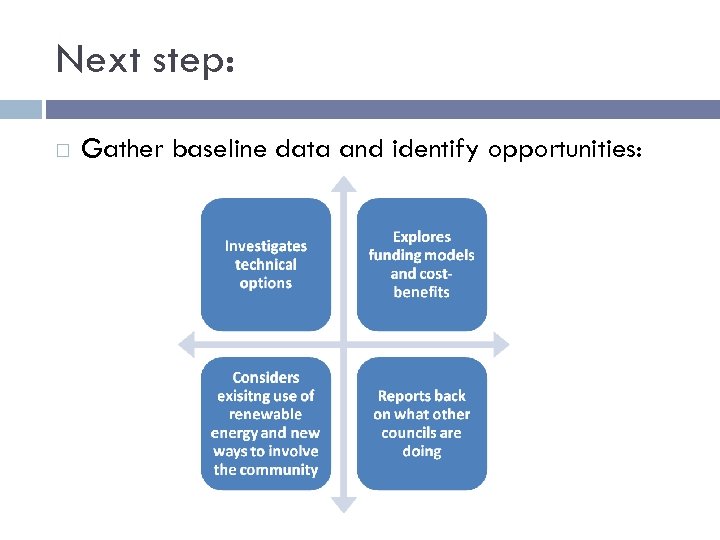 Next step: Gather baseline data and identify opportunities: 