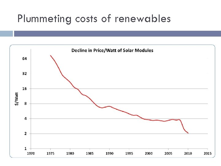 Plummeting costs of renewables 