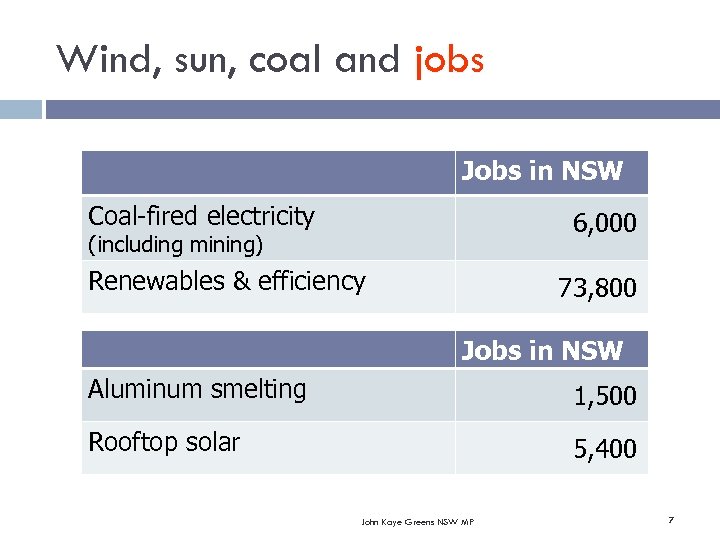 Wind, sun, coal and jobs Jobs in NSW Coal-fired electricity 6, 000 (including mining)