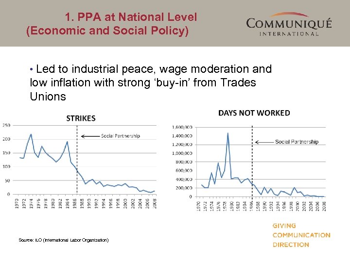 1. PPA at National Level (Economic and Social Policy) • Led to industrial peace,