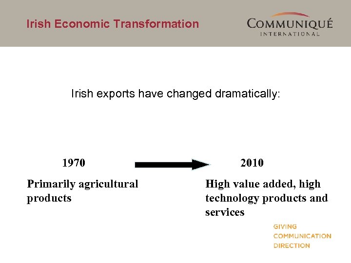 Irish Economic Transformation Irish exports have changed dramatically: 1970 Primarily agricultural products 2010 High