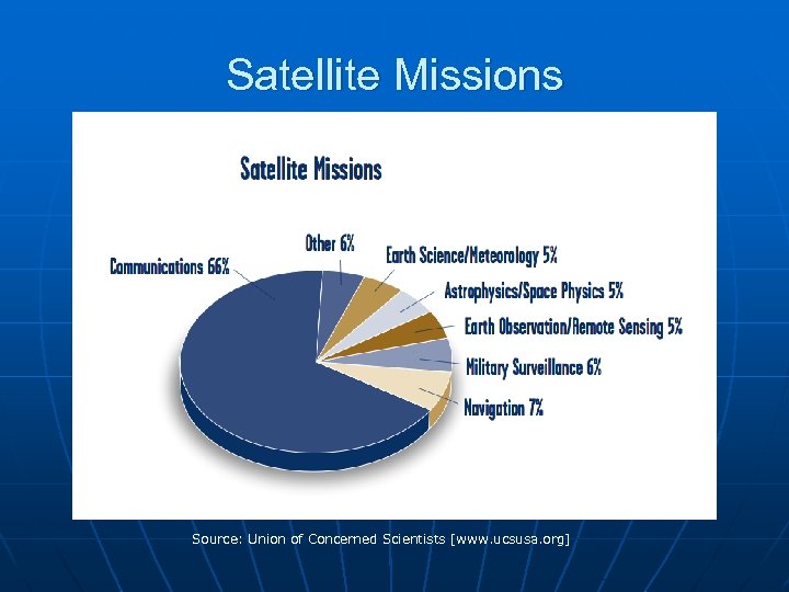 Satellite Missions Source: Union of Concerned Scientists [www. ucsusa. org] 