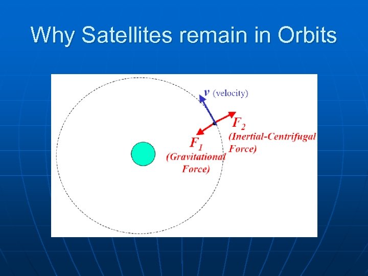 Why Satellites remain in Orbits 