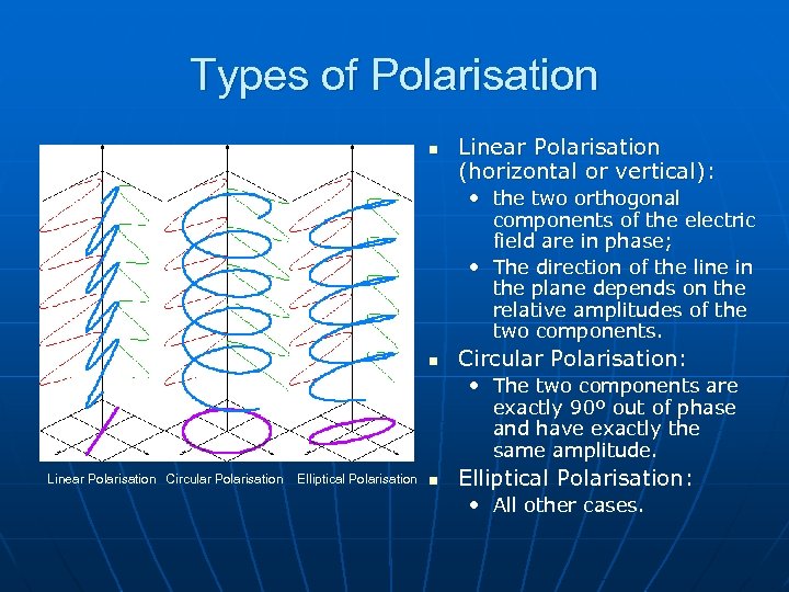 Types of Polarisation n Linear Polarisation (horizontal or vertical): • the two orthogonal components