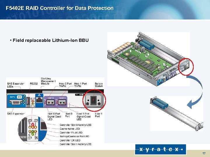 F 5402 E RAID Controller for Data Protection • Field replaceable Lithium-Ion BBU 17