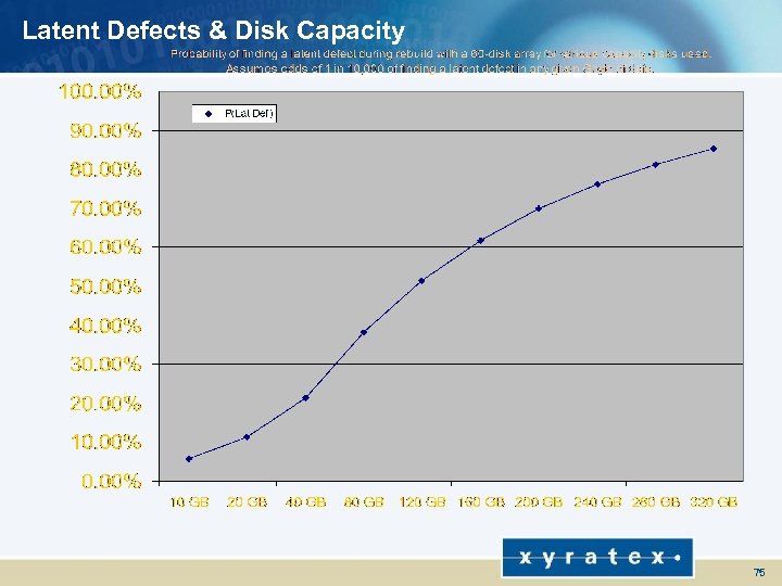 Latent Defects & Disk Capacity 75 
