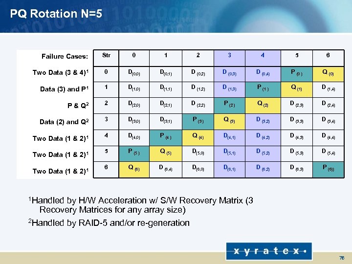 PQ Rotation N=5 Str 0 1 2 3 4 5 6 Two Data (3