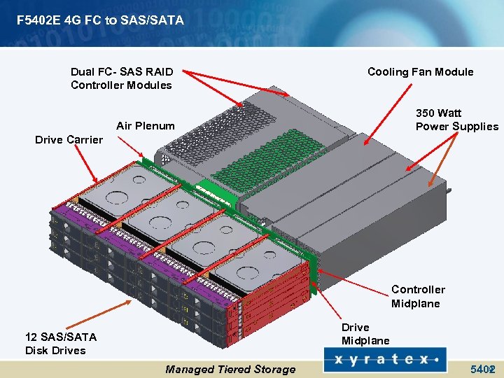 F 5402 E 4 G FC to SAS/SATA Dual FC- SAS RAID Controller Modules
