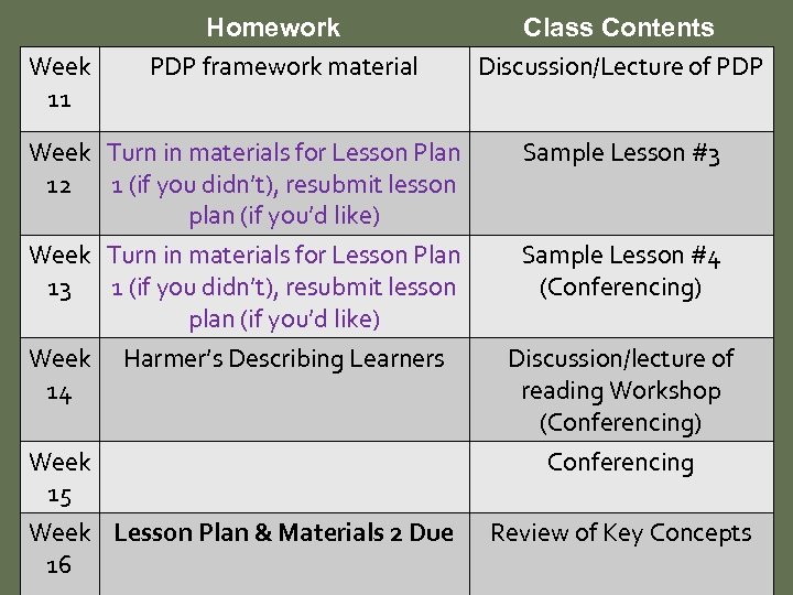 Week 11 Homework PDP framework material Class Contents Discussion/Lecture of PDP Week Turn in