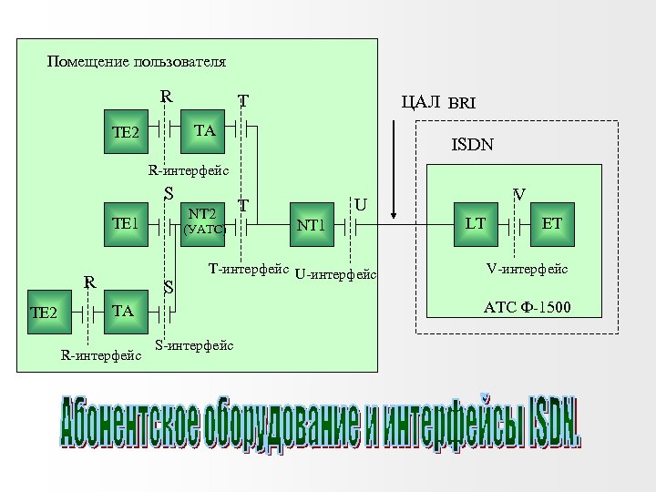 Помещение пользователя R T ЦАЛ BRI TA TE 2 ISDN R-интерфейс S NT 2