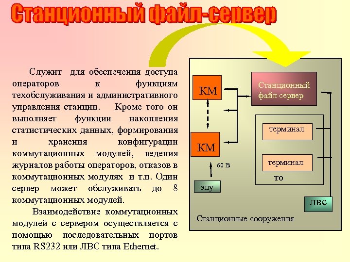  Служит для обеспечения доступа операторов к функциям техобслуживания и административного управления станции. Кроме