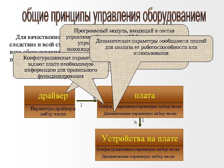 Программный модуль, входящий в состав управляющей программы КМ, предназначен для Для качественной работы каждого
