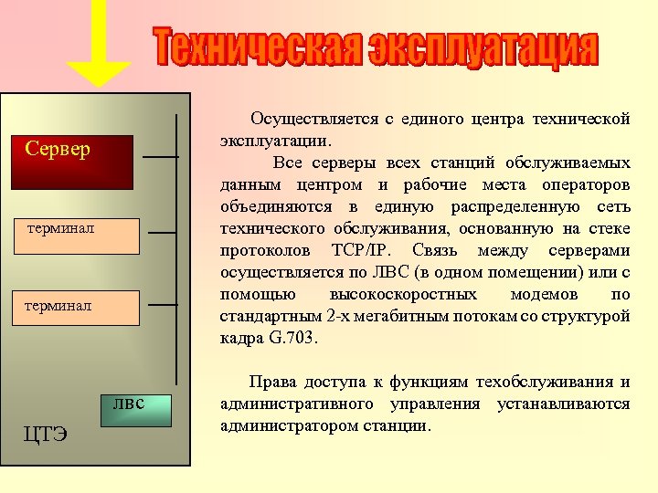 Сервер терминал лвс ЦТЭ Осуществляется с единого центра технической эксплуатации. Все серверы всех станций