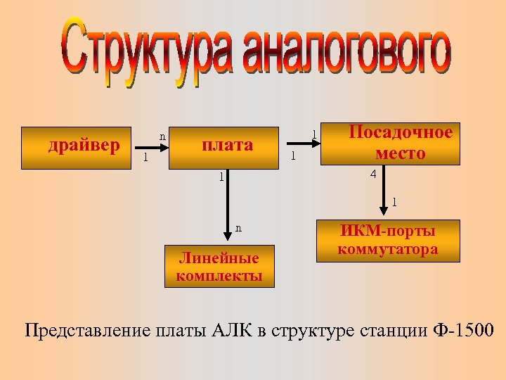 драйвер n 1 плата 1 1 Посадочное место 4 1 1 n Линейные комплекты