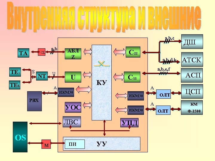 a, b, c TA TE 1 CL S NT TE 8 a, b U
