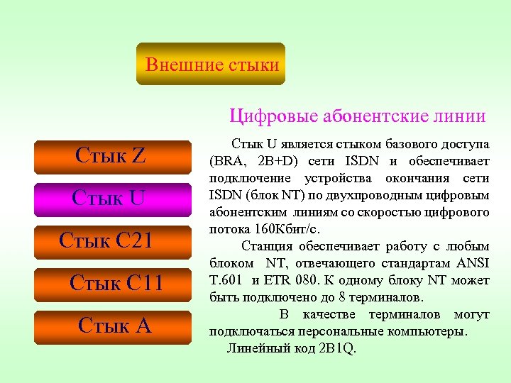 Внешние стыки Цифровые абонентские линии Стык Z Стык U Стык С 21 Стык С