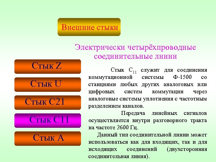 Внешние стыки Стык Z Стык U Стык С 21 Стык С 11 Стык А