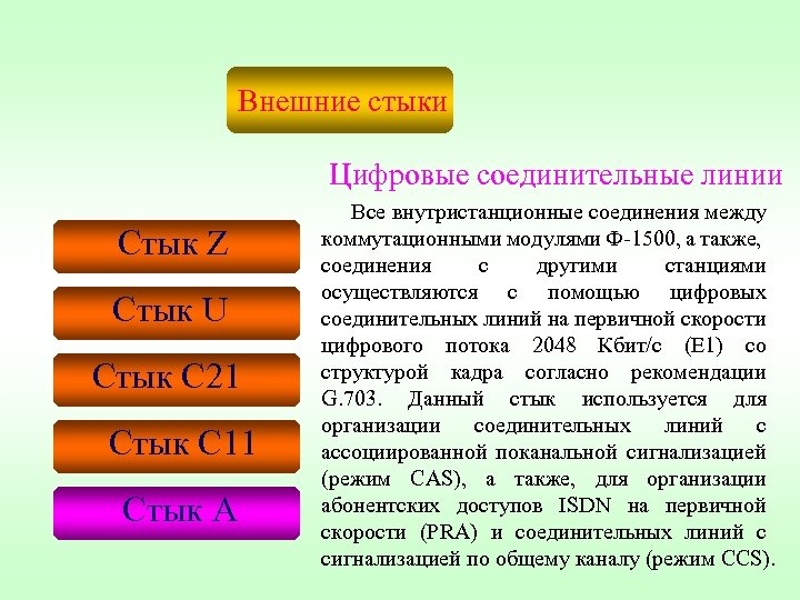 Внешние стыки Цифровые соединительные линии Стык Z Стык U Стык С 21 Стык С