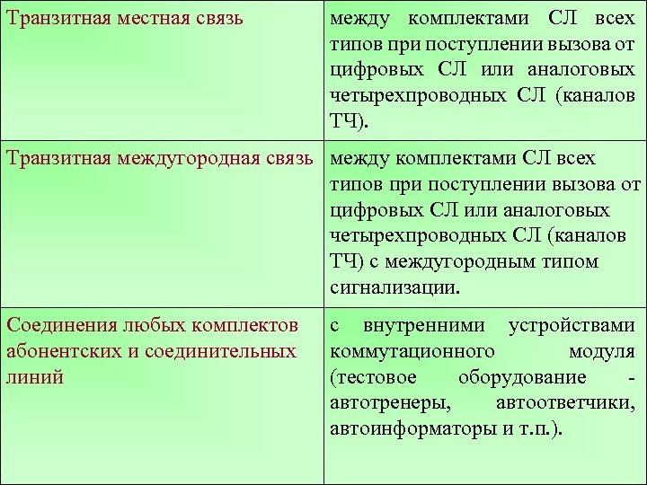 Транзитная местная связь между комплектами СЛ всех типов при поступлении вызова от цифровых СЛ