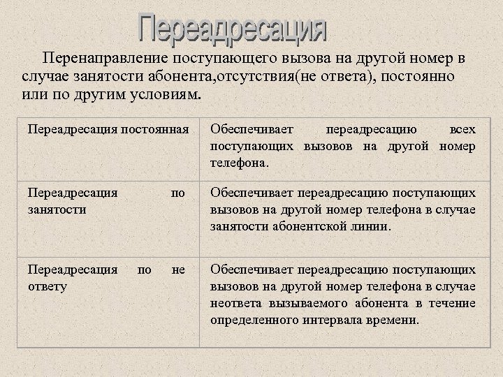  Перенаправление поступающего вызова на другой номер в случае занятости абонента, отсутствия(не ответа), постоянно