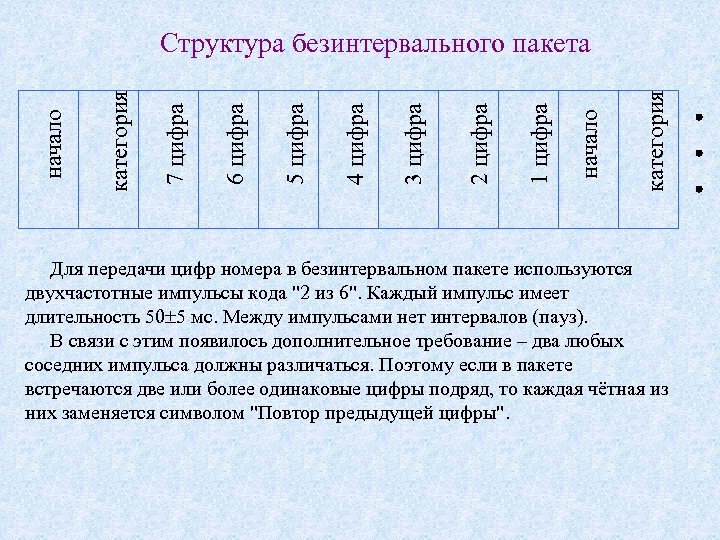 категория начало 1 цифра 2 цифра 3 цифра 4 цифра 5 цифра 6 цифра