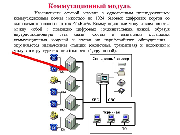  Коммутационный модуль Независимый сетевой элемент с однозвенным полнодоступным коммутационным полем емкостью до 1024