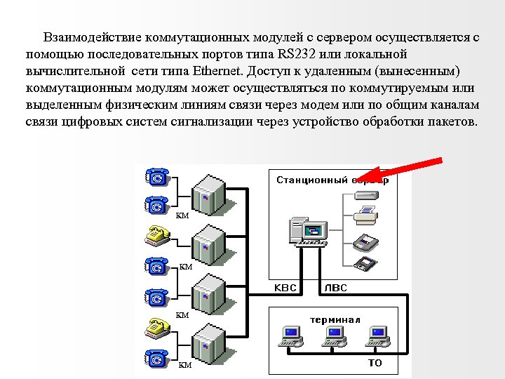  Взаимодействие коммутационных модулей с сервером осуществляется с помощью последовательных портов типа RS 232