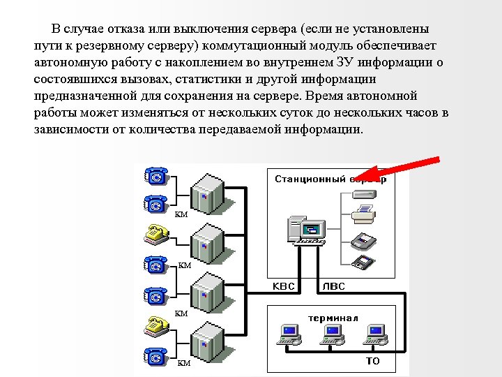  В случае отказа или выключения сервера (если не установлены пути к резервному серверу)