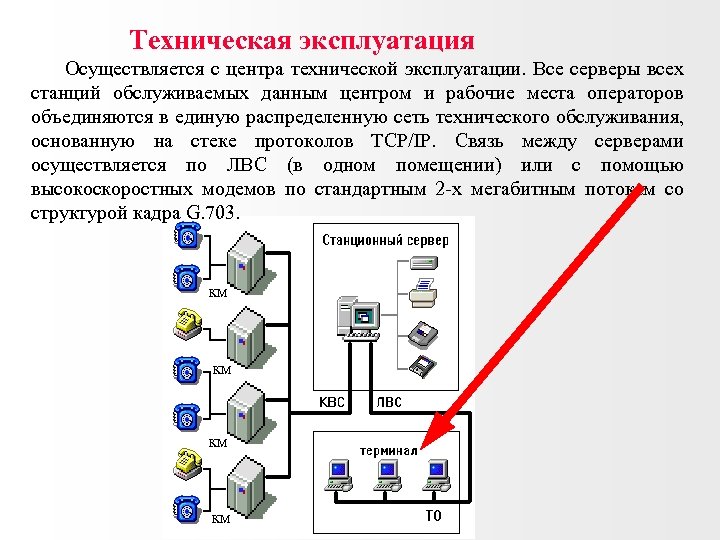  Техническая эксплуатация Осуществляется с центра технической эксплуатации. Все серверы всех станций обслуживаемых данным