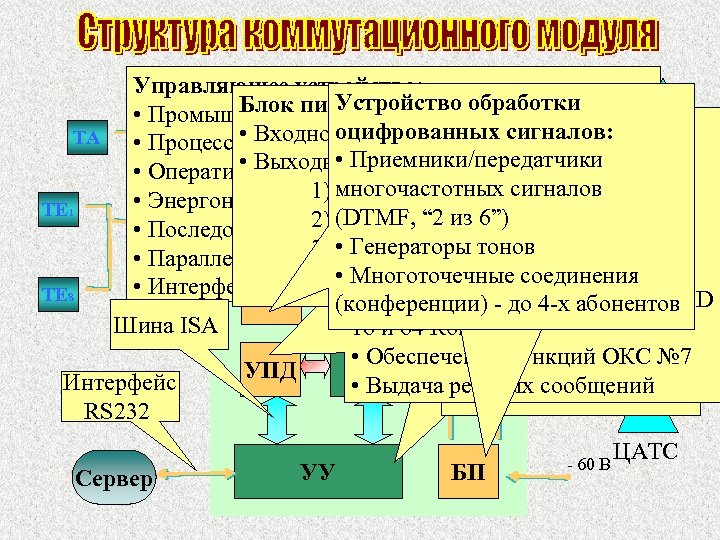Управляющее устройство: Устройство обработки a, b, c Блок питания: • Промышленный контроллер фирмы OCTAGON