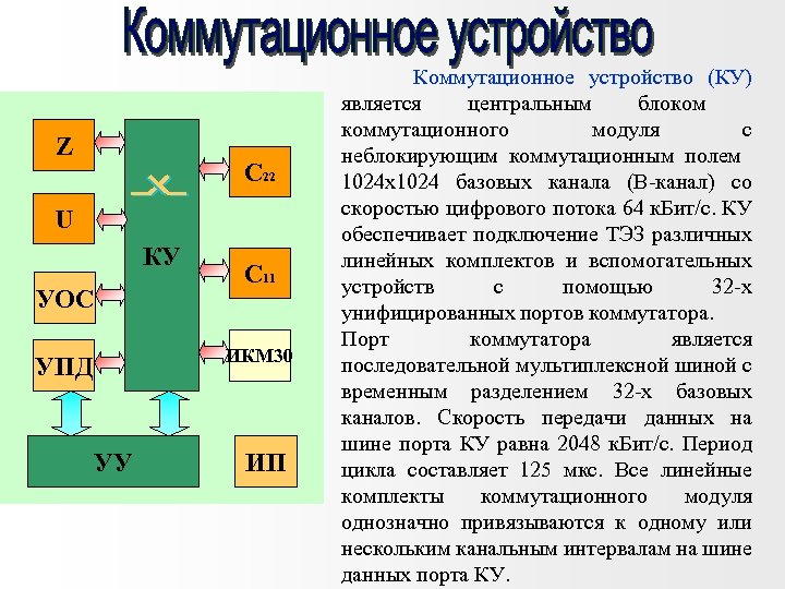 Z C 22 U КУ УОС C 11 ИКМ 30 УПД УУ ИП Коммутационное