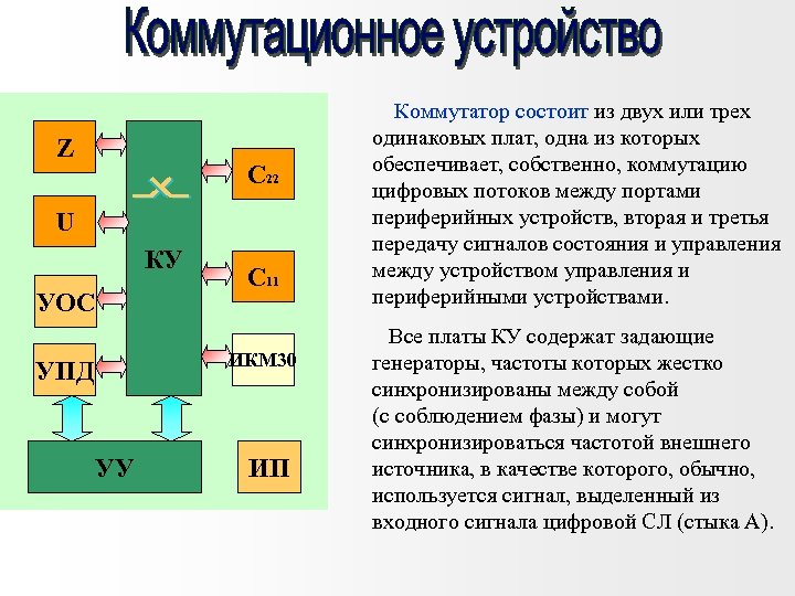 Z C 22 U КУ УОС C 11 ИКМ 30 УПД УУ ИП Коммутатор