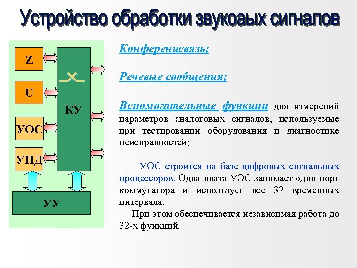 Конференцсвязь; Z Речевые сообщения; U КУ УОС УПД УУ Вспомогательные функции для измерений параметров
