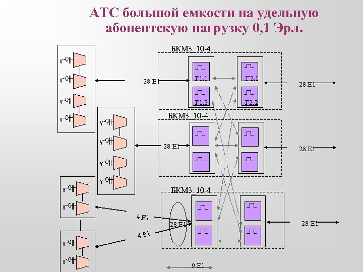 АТС большой емкости на удельную абонентскую нагрузку 0, 1 Эрл. БКМ 3_10 -4 Г