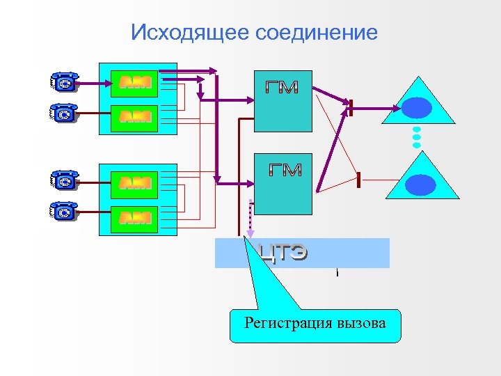 Схема соединения без. Исходящее соединение. Цифровая коммутация. Входящее соединение. Нормальное входящее и исходящее соединение.