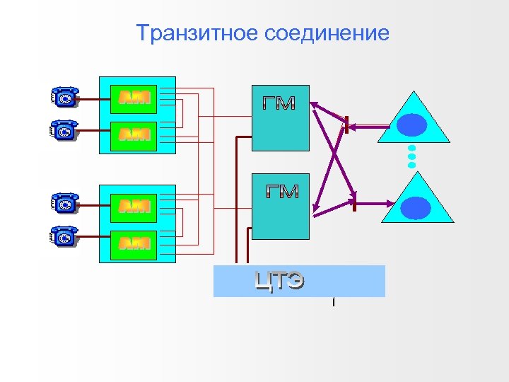 Транзитное соединение 